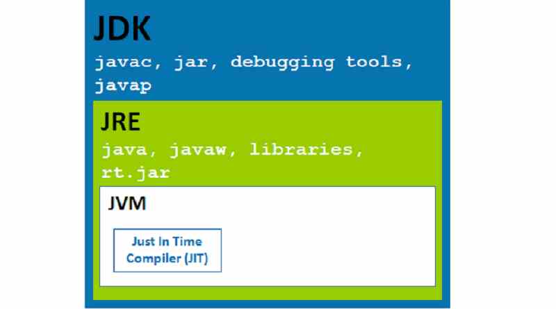 Comparison between JVM