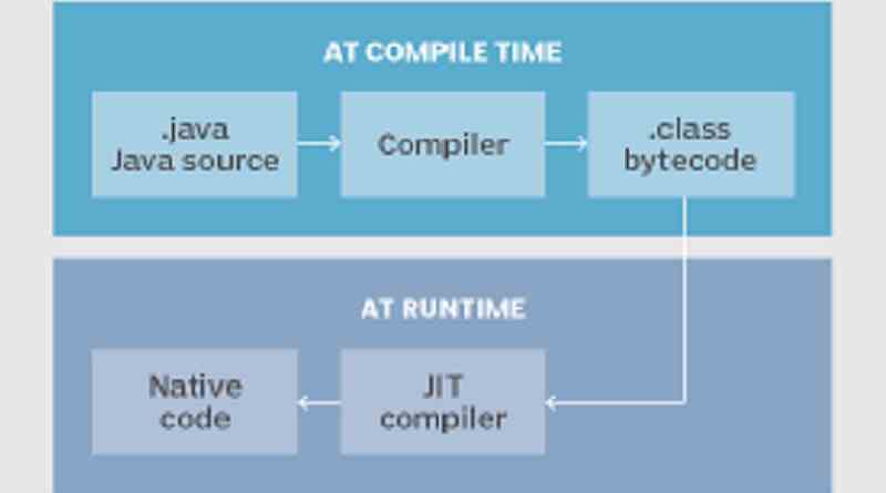 JIT compiler