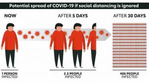 corona virus spread