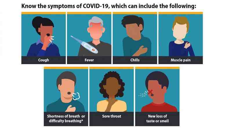 Symptoms of Corona Virus